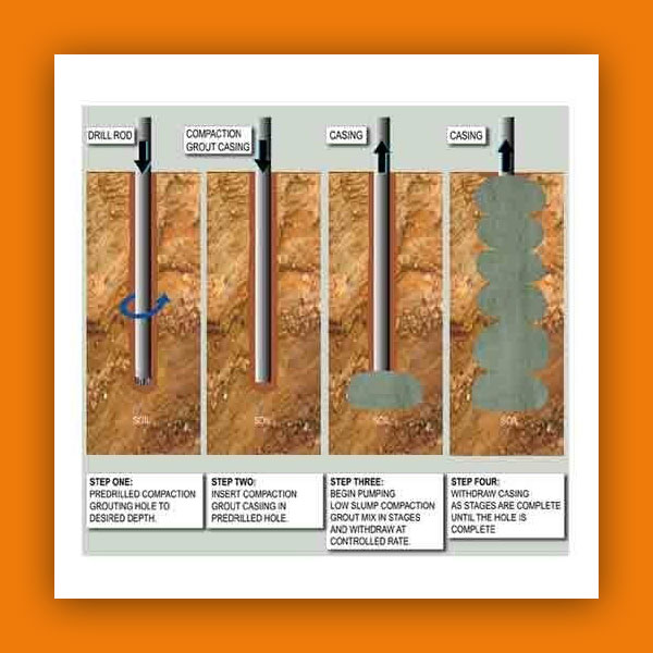 Low-Pressure-Grouting